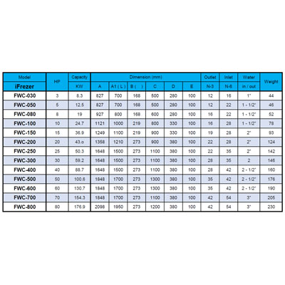 Water Cooled Condenser